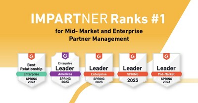 Impartner ranks No. 1 in Mid-Market and Enterprise for Partner Management; awarded five leader badges in various reports and a Best Relationship badge for Enterprise Partner Management