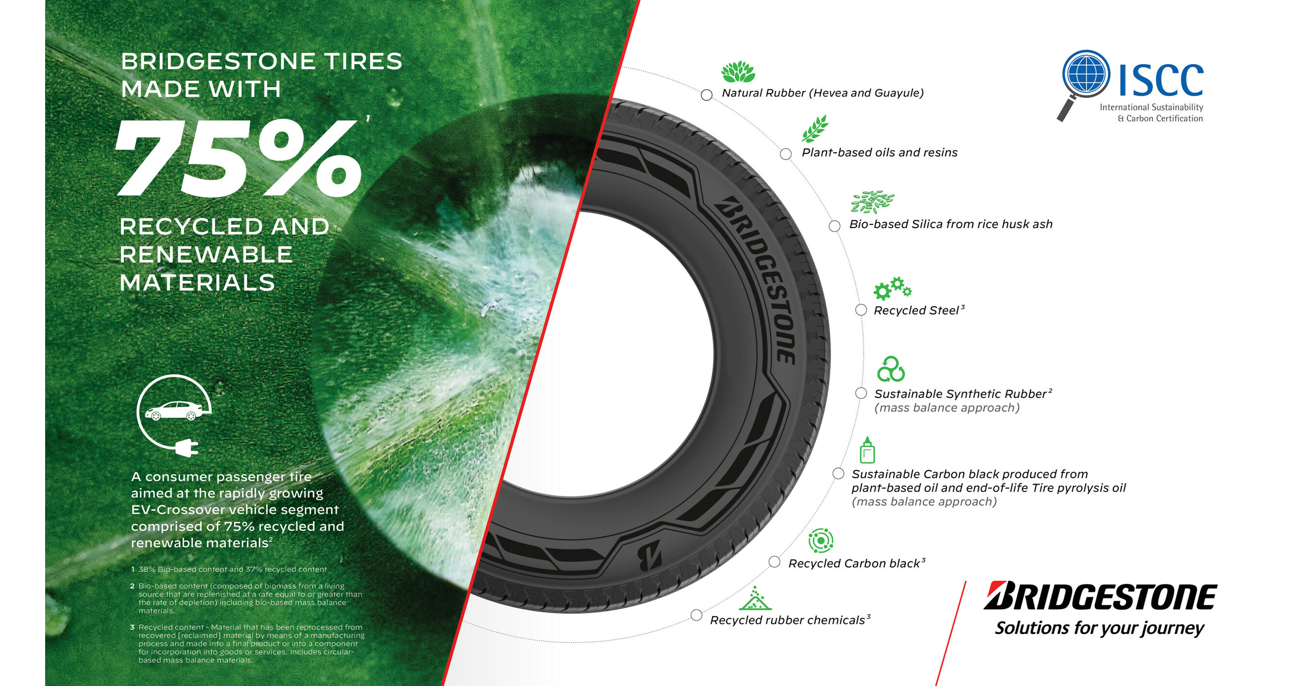 What Tires Are Made By Bridgestone