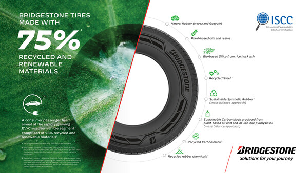 Bridgestone has produced a run of demonstration tires made with 75% recycled and renewable materials, including synthetic rubber made with recycled plastics and natural rubber harvested from desert shrubs grown domestically, in the Arizona desert.