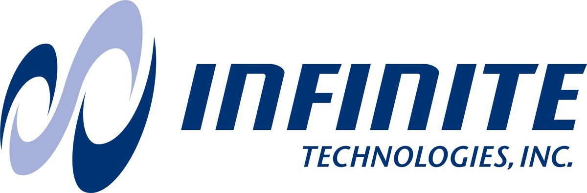 Infinite Technologies, Inc. Announces the Addition of New Capabilities Within Its Flying Hour Suite - Vimarsana News