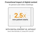 Veeva Pulse Reveals Digital Content More Than Twice as Effective in Driving Promotional Response