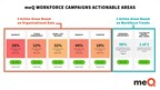 meQuilibrium Launches "Workforce Campaigns" to Help HR Leaders Take Action on Workforce Trends Affecting Business Performance
