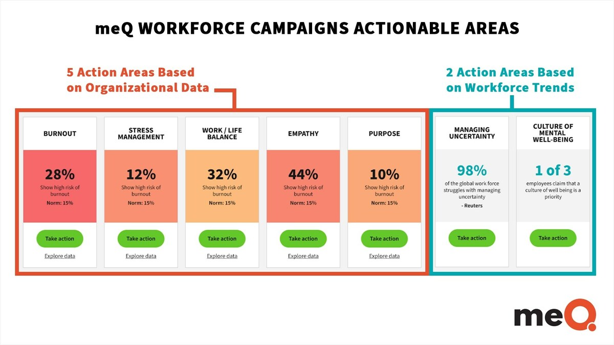 meQuilibrium Launches "Workforce Campaigns" to Help HR Leaders Take Action on Workforce Trends Affecting Business Performance - Vimarsana News