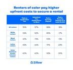 Renters of color pay higher upfront costs