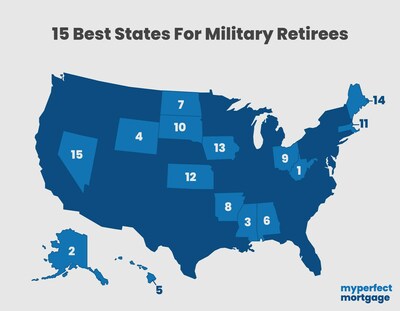 To help you veterans, we've looked at the major factors affecting military retirees, from military bases and VA healthcare facilities in the state to the cost of living and home prices.
We've compiled our list of the 15 best states for military retirees.