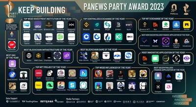 PANews Announces “3rd Edition of PARTY Award” Final Lists and Winners of 2023