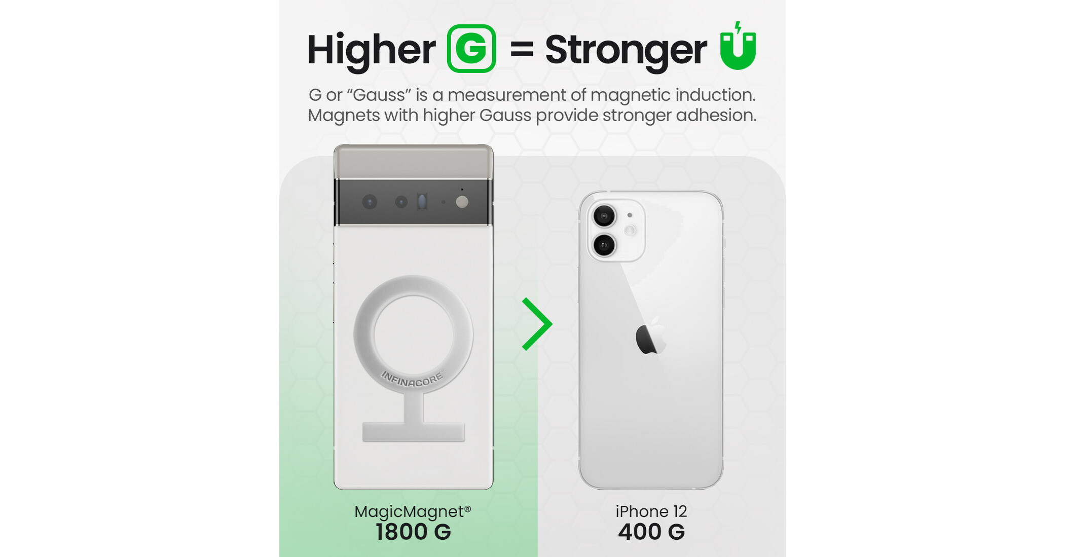 InfinaCore&trade; Launches Revolutionary, Silicone-based MagicMagnet, Unlocks the Full Potential of Your Smartphone