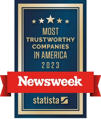 Andersen Corporation and its subsidiaries has been recognized as one of 2023 America's Most Trustworthy Companies by Newsweek, in the construction category.