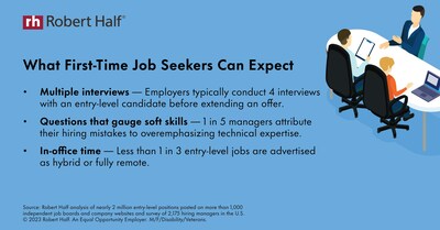 Research from Robert Half reveals what first-time job seekers can expect.
