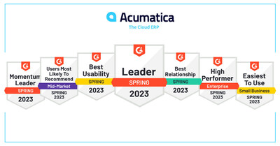 Acumatica sustains industry-leading excellence with 17 No. 1 rankings in G2 spring reports.