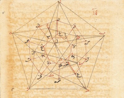 * Image from an early copy edition of Euclid’s Elements by the 13th Century scholar and polymath Nasir al-Din al-Tusi (D.1274).