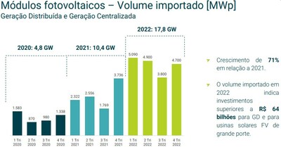 Gráfico: Greener, 2023 (PRNewsfoto/JinkoSolar)