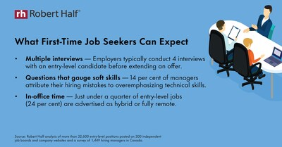 What First-Time Job Seekers Can Expect (CNW Group/Robert Half Canada)