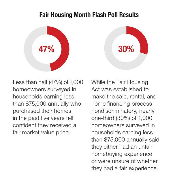Source: KeyBank Home Lending Poll