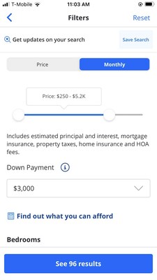 Zillow's new search tool lets home shoppers find listings by a range of all-in monthly costs, instead of list prices. A linked calculator estimates monthly payments they could afford, based on users' down payment, income, and monthly debts.