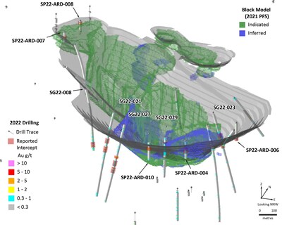 Figure 2: Oblique 3D View of the 2022 Development Drilling in the Area of the SW Extension Zone (CNW Group/First Mining Gold Corp.)
