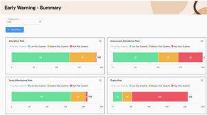 Munetrix Announces Release of Early Warning Module for School Districts