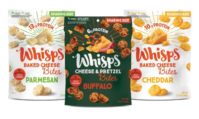 Available in Cheddar and Parmesan, Whisps Baked Cheese Bites celebrate one whole ingredient – 100% real cheese – each serving has 10g of protein, only 1g of carbs and 0g of sugar. Meanwhile, the Buffalo flavor of Whisps Cheese & Pretzel Bites packs tangy buffalo and sharp cheddar cheese into an extra crunchy, poppable pretzel bite, along with 6g of protein and only 1g of sugar.