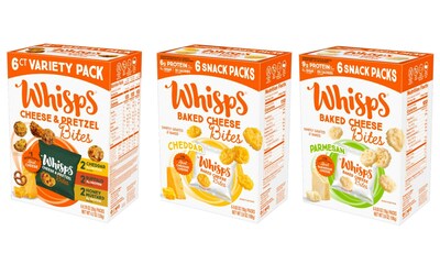 Available in Cheddar and Parmesan, Whisps Baked Cheese Bites celebrate one whole ingredient – 100% real cheese – each serving has 10g of protein, only 1g of carbs and 0g of sugar. Meanwhile, the Buffalo flavor of Whisps Cheese & Pretzel Bites packs tangy buffalo and sharp cheddar cheese into an extra crunchy, poppable pretzel bite, along with 6g of protein and only 1g of sugar.