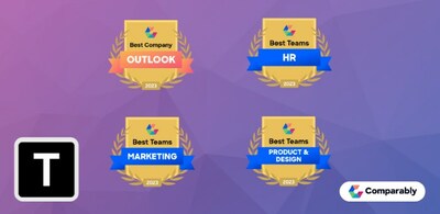 Therapy Brands takes home four Comparably awards including Best Company Outlook, Best HR Team, Best Marketing Team, and Best Product & Design Team.