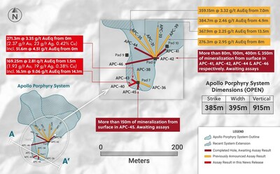 Figure 1: Plan View of the Apollo Porphyry System Highlighting Drill Holes APC-40 & APC-43 (CNW Group/Collective Mining Ltd.)