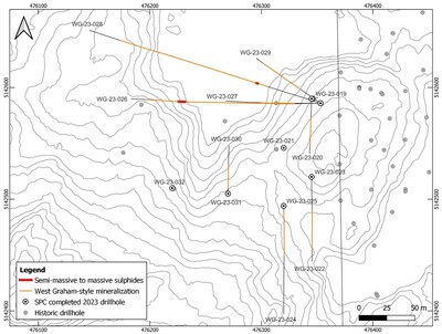 Figure 1: Plan map of the current area of drilling on the West Graham Property showing the collar locations and drill traces of the completed holes. Also highlighted is the downhole distribution of West Graham-style mineralization and semi-massive to massive sulphide mineralization intersection in each of the completed holes. (CNW Group/SPC Nickel Corp.)