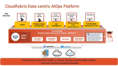 CloudFabrix Announces Observability Data Modernization Service To Map ...