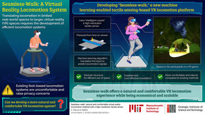 Gwangju Institute of Science and Technology and MIT Researchers Develop a Natural and Comfortable "Seamless-walk" Virtual Reality Locomotion System