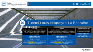 Réfection majeure du tunnel Louis-Hippolyte-La Fontaine - Fermeture complète de l'autoroute 25 dans les deux directions durant les nuits du 14 au 16 avril
