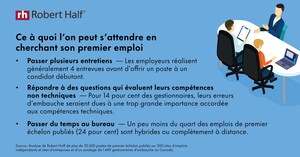 Naviguer dans le marché du travail d'aujourd'hui en tant que nouveau ou nouvelle diplômé(e)