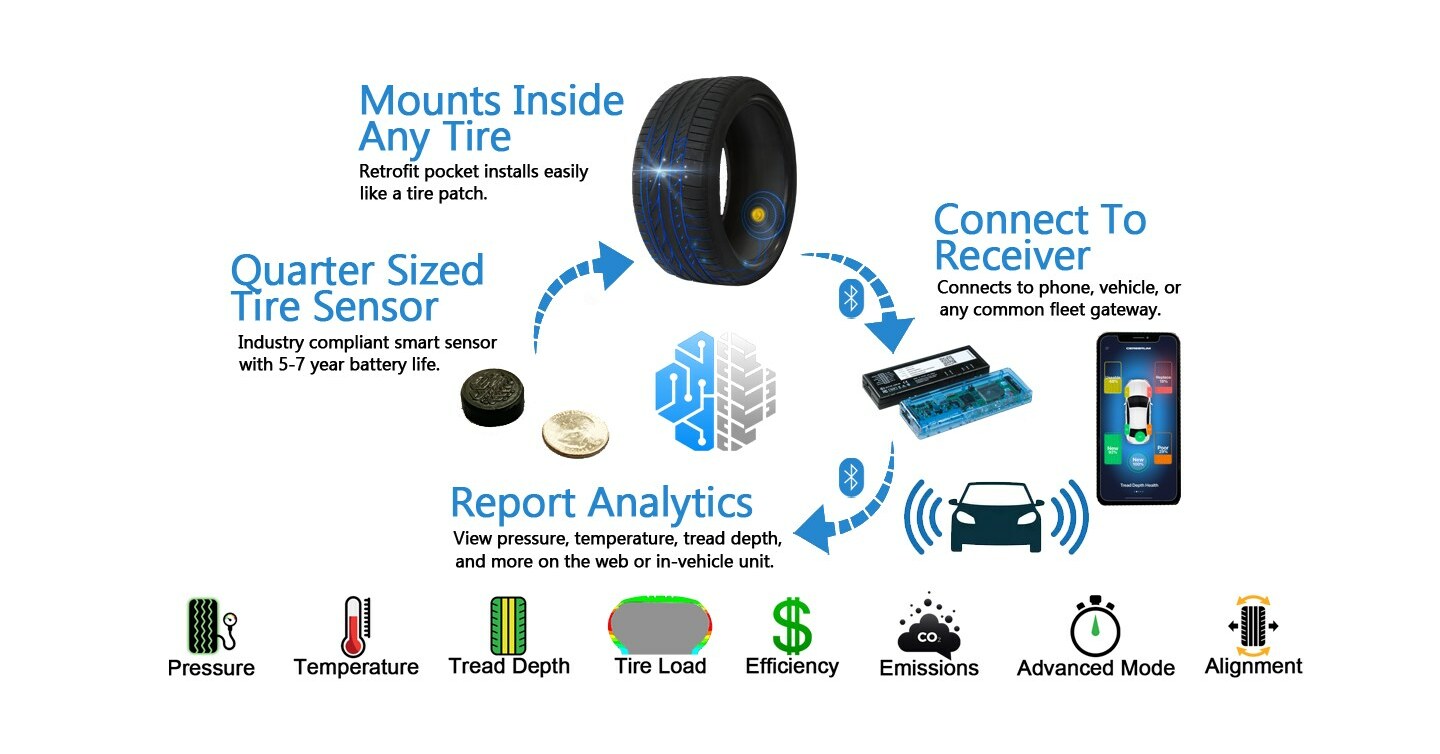 Cerebrum's IoT Tire Sensor Technology Gains Market Traction - PR Newswire