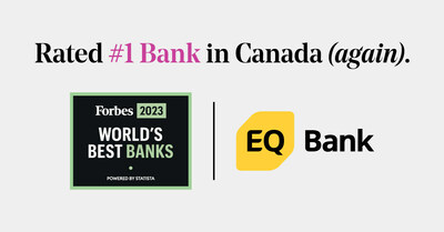 EQ Bank rated #1 bank in Canada by Forbes. @eqbank (CNW Group/Equitable Bank)