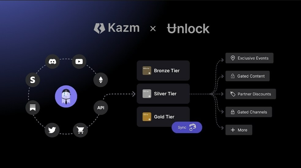 Kazm Integrates Unlock Protocol to Enable Fully Managed On-Chain Memberships for Web3 Academy - Vimarsana News
