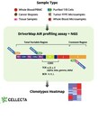 Cellecta, Inc. Launches DriverMap™ Adaptive Immune Receptor (AIR) Assay to Provide Greater Insights into Immune Repertoire Diversity by Profiling T-Cell and B-Cell Receptor Variability in Genomic DNA
