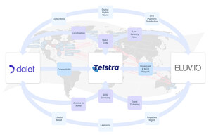 Telstra Broadcast Services, Dalet, and Eluvio Unveil End-to-End Video Service and Web3 Content Distribution Solution