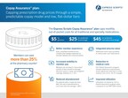 Express Scripts® Further Advances Transparency and Affordability for Consumers and Clients
