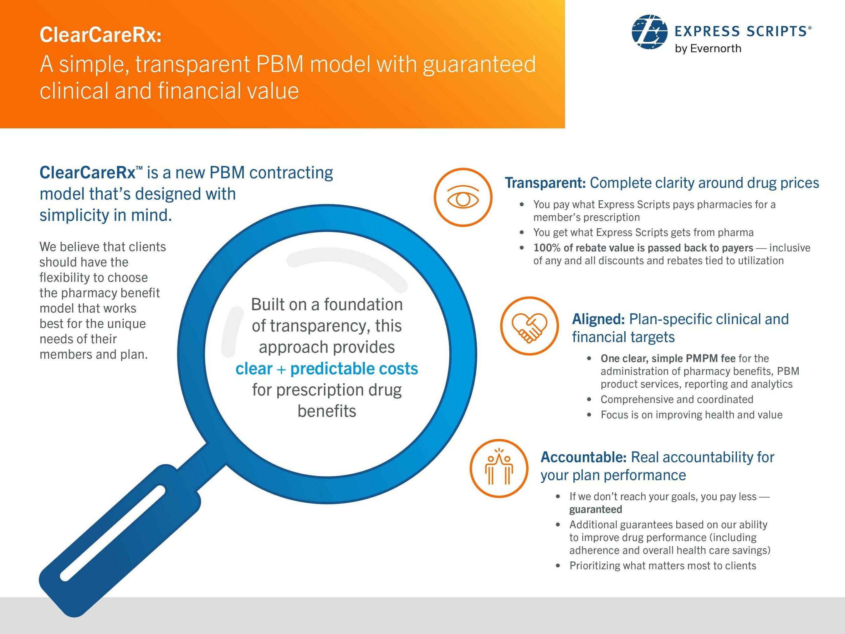 Express Scripts’ new ClearCareRx offers employer, health plan, and government employer clients a fully transparent pricing option where clients pay exactly what Express Scripts pays for medications.