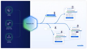 Notable launches Patient AI, the world's first use of large language models and GPT to bring personalization at scale to healthcare