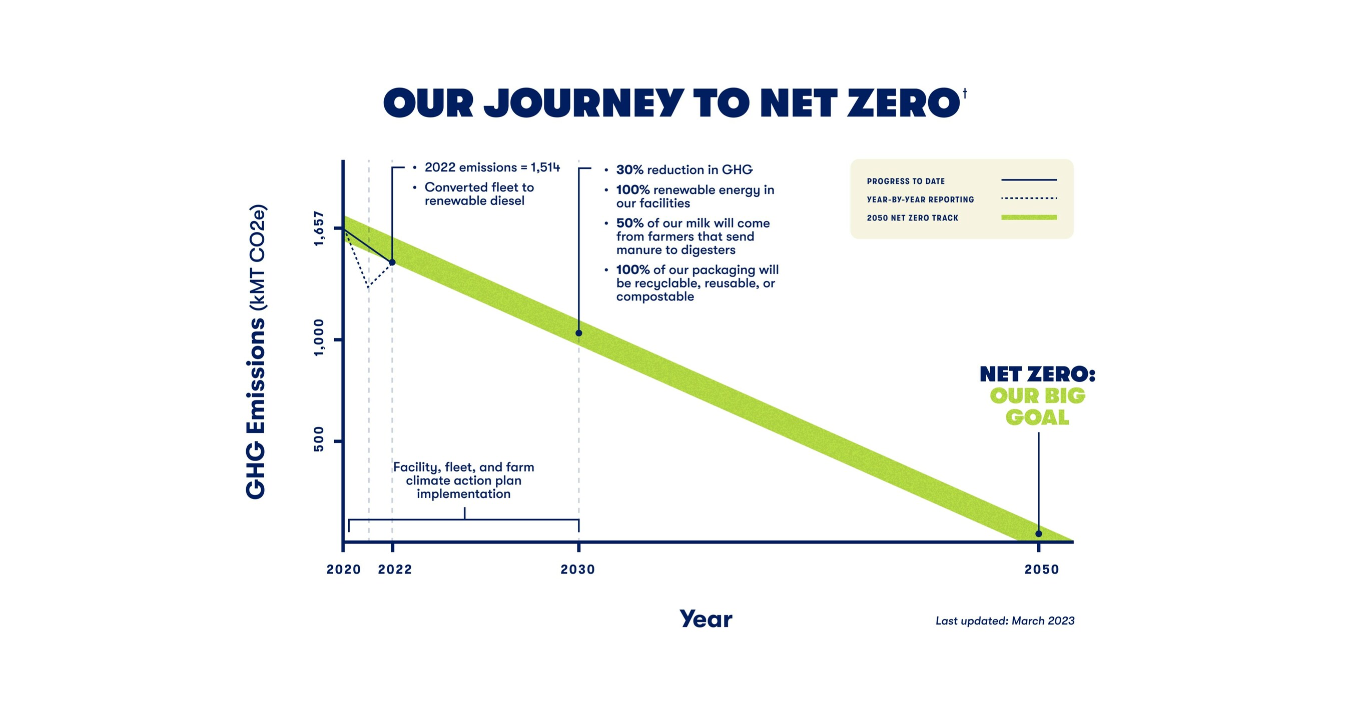 HK2100: CCGL9065 OUR RESPONSE TO CLIMATE CHANGE  Promo for