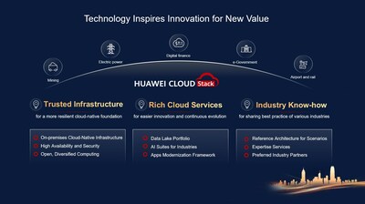 Three Visions of Huawei Cloud Stack for Innovation (PRNewsfoto/HUAWEI CLOUD)