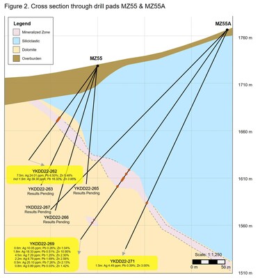 Figure 2. Cross section through drill pads MZ55 and MZ55A. (CNW Group/Cantex Mine Development Corp.)