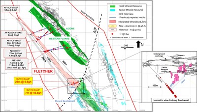 Figure 1: Plan view of Interpreted strike extent of Fletcher Shear Zone highlighting recent drill result (BL1730-04AE) and previously reported results (CNW Group/Karora Resources Inc.)