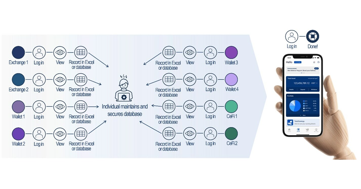 GROW Believes Simple is Better for Crypto Finance Management GROW Believes Simple is Better for Crypto Finance Management
