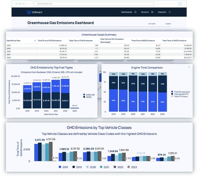 Utilimarc Greenhouse Gas Reporting Dashboard