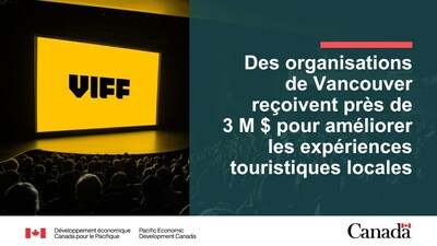 Des organisations de Vancouver reçoivent plus de 3 millions de dollars pour améliorer les expériences touristiques