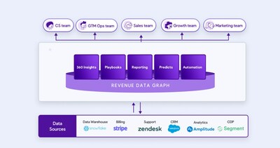 Zendesk launches customer service tool for sports betting industry