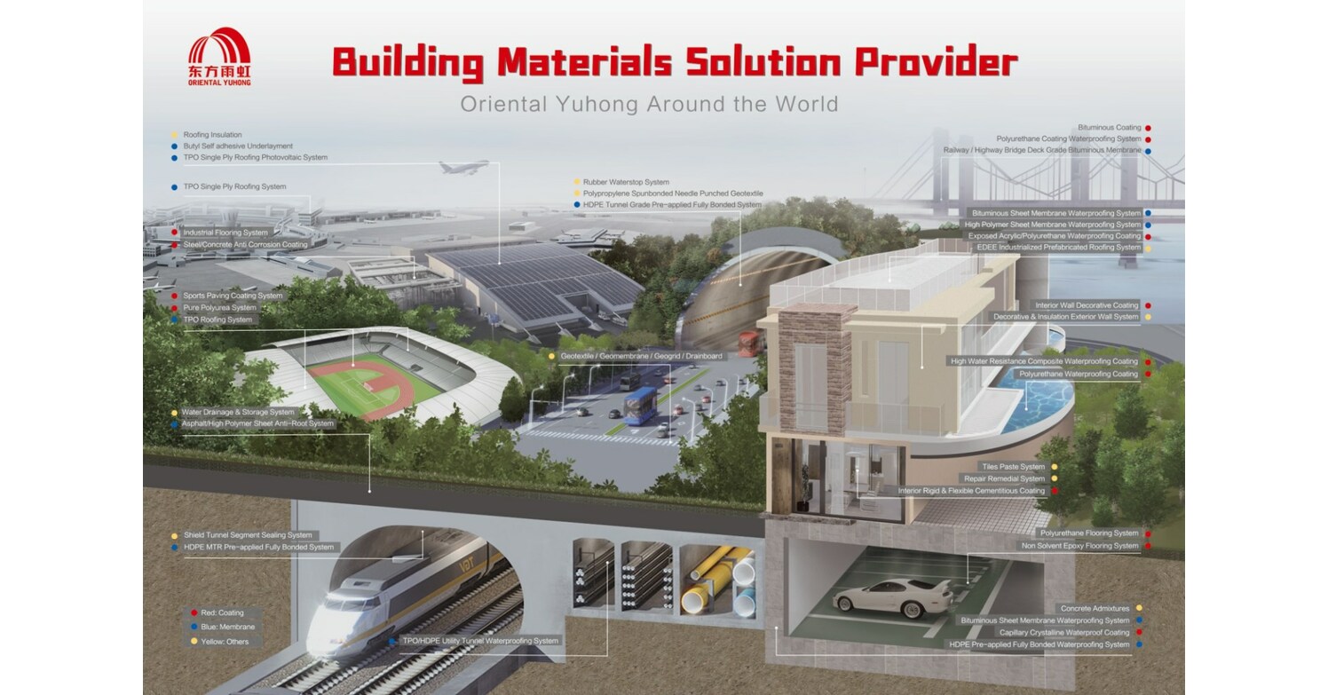 Oriental Yuhong Attends the 133rd Canton Fair and Joins International Exhibitors