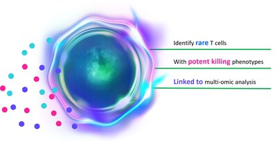 PhenomeX launches the Opto® T Cell Profiling Workflow to revolutionize immunotherapy research and development by comprehensively profiling single T cells to correlate polyfunctionality with cytotoxicity and recovery of those same cells for downstream analysis.