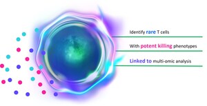 PhenomeX Launches the Opto® T Cell Profiling Workflow