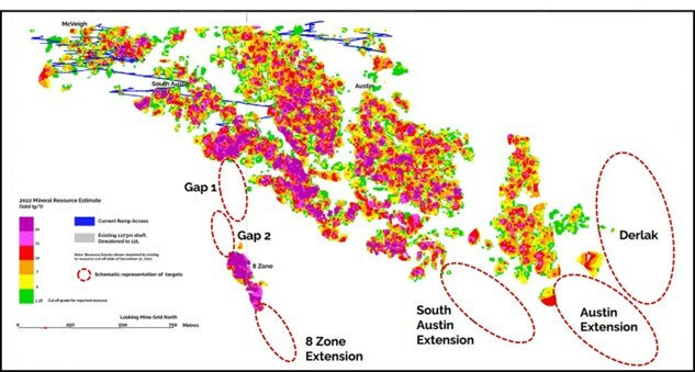 Figure 1: Near Mine Exploration Potential – long section looking west (CNW Group/West Red Lake Gold Mines Ltd.) Figure 1: Near Mine Exploration Potential – long section looking west (CNW Group/West Red Lake Gold Mines Ltd.)